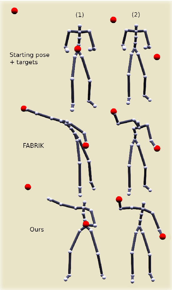 Figure 3 for Learning-based pose edition for efficient and interactive design