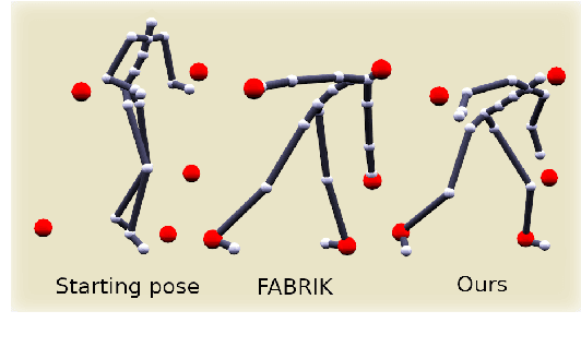 Figure 4 for Learning-based pose edition for efficient and interactive design