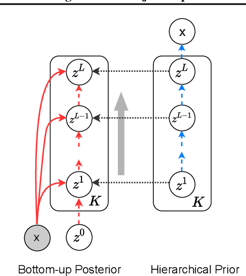 Figure 3 for Efficient Iterative Amortized Inference for Learning Symmetric and Disentangled Multi-Object Representations