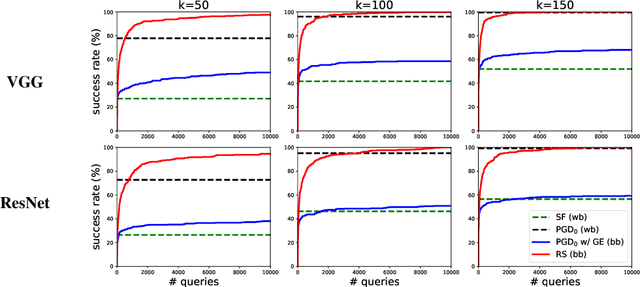 Figure 1 for Sparse-RS: a versatile framework for query-efficient sparse black-box adversarial attacks