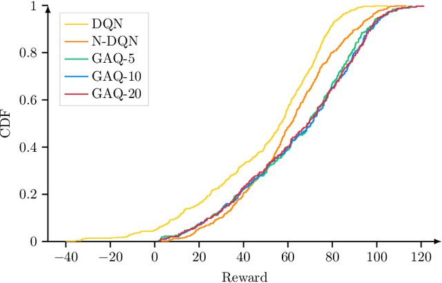 Figure 4 for A Graph Attention Learning Approach to Antenna Tilt Optimization