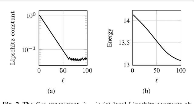 Figure 3 for Optimisation of photometric stereo methods by non-convex variational minimisation