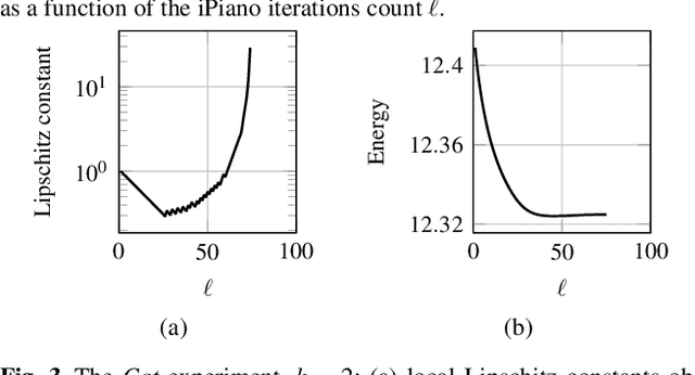 Figure 4 for Optimisation of photometric stereo methods by non-convex variational minimisation