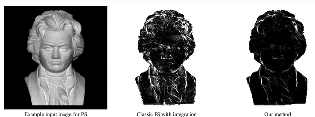 Figure 1 for Optimisation of photometric stereo methods by non-convex variational minimisation