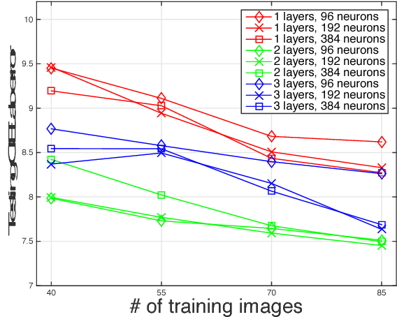 Figure 4 for Automatic Photo Adjustment Using Deep Neural Networks