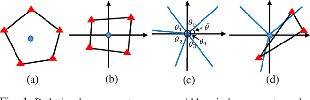 Figure 1 for Encirclement Guaranteed Cooperative Pursuit with Robust Model Predictive Control