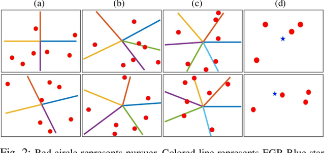 Figure 2 for Encirclement Guaranteed Cooperative Pursuit with Robust Model Predictive Control
