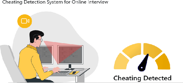 Figure 1 for Cheating Detection Pipeline for Online Interviews and Exams