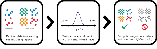 Figure 1 for Machine-learned metrics for predicting the likelihood of success in materials discovery