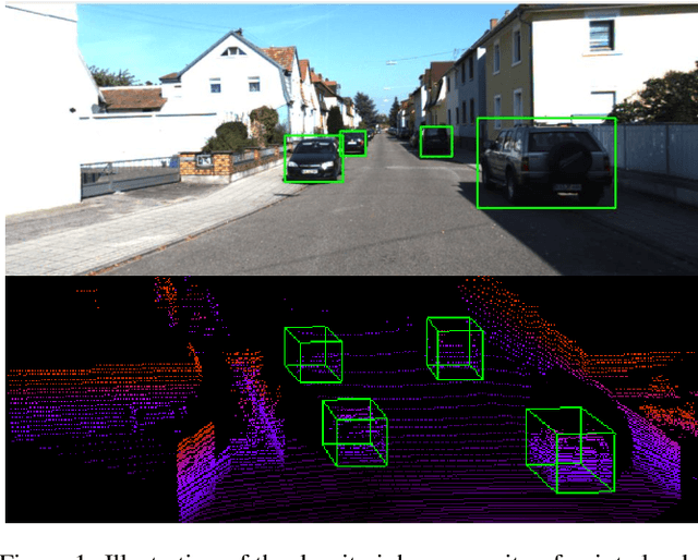 Figure 1 for DPointNet: A Density-Oriented PointNet for 3D Object Detection in Point Clouds