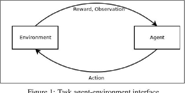 Figure 1 for Deep Reinforcement Learning with Surrogate Agent-Environment Interface