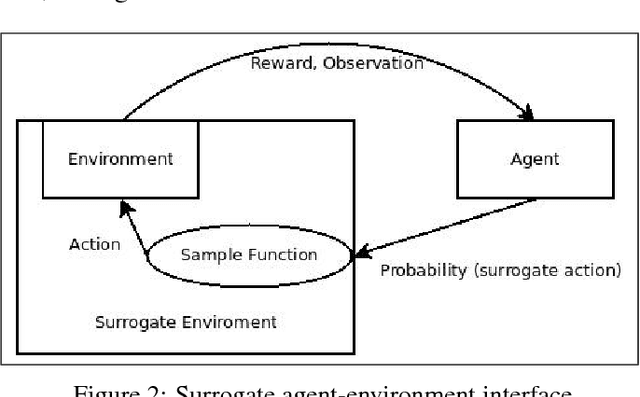 Figure 2 for Deep Reinforcement Learning with Surrogate Agent-Environment Interface