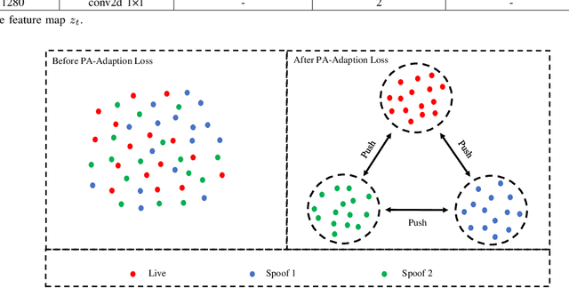 Figure 4 for Fingerprint Presentation Attack Detection by Channel-wise Feature Denoising