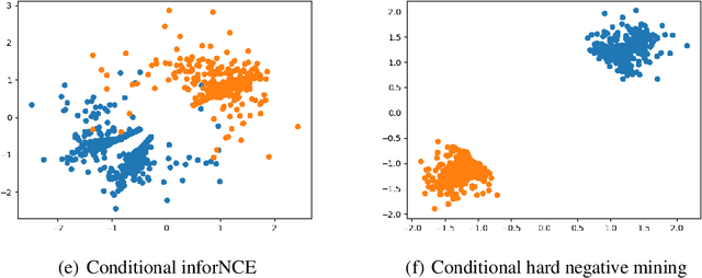 Figure 4 for Improving Adversarial Robustness by Contrastive Guided Diffusion Process