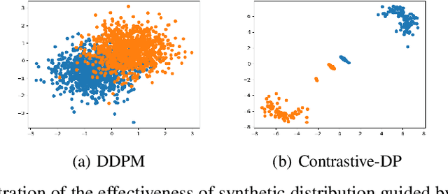 Figure 3 for Improving Adversarial Robustness by Contrastive Guided Diffusion Process