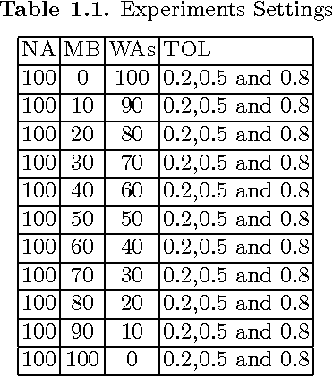 Figure 2 for Opinions within Media, Power and Gossip
