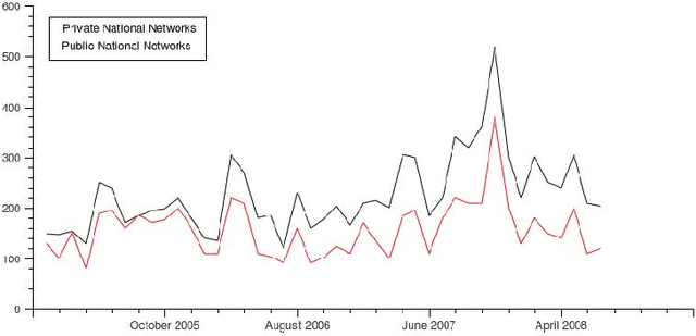 Figure 1 for Opinions within Media, Power and Gossip