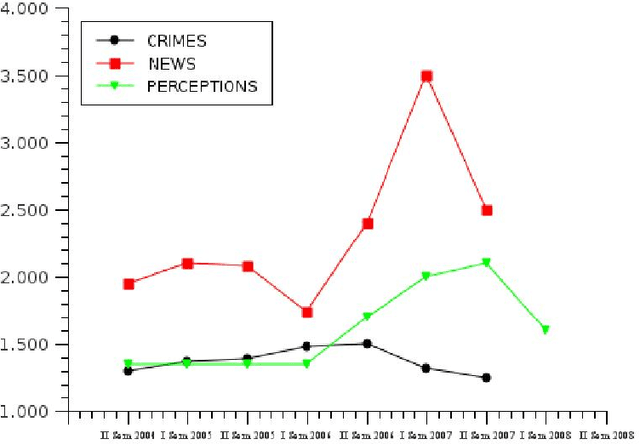 Figure 3 for Opinions within Media, Power and Gossip