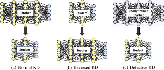 Figure 1 for Revisit Knowledge Distillation: a Teacher-free Framework