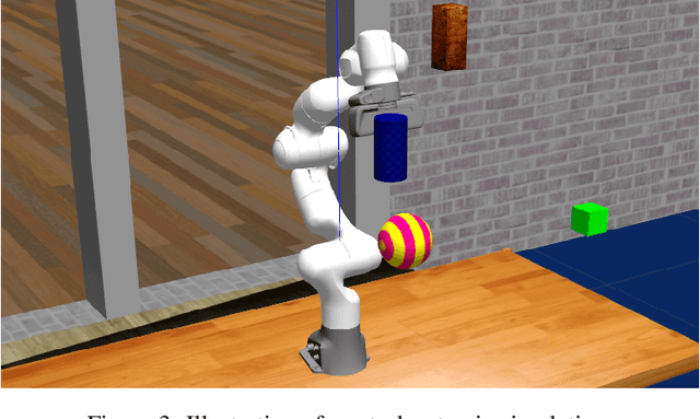 Figure 3 for Learning Vision-based Reactive Policies for Obstacle Avoidance