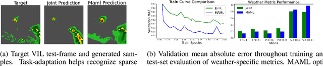 Figure 2 for Meta-Learning and Self-Supervised Pretraining for Real World Image Translation
