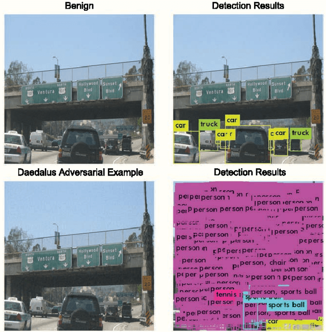 Figure 1 for Daedalus: Breaking Non-Maximum Suppression in Object Detection via Adversarial Examples