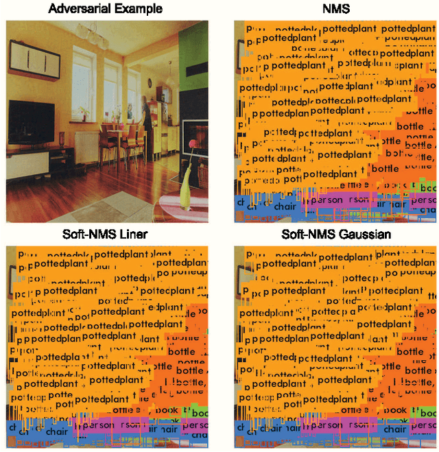 Figure 4 for Daedalus: Breaking Non-Maximum Suppression in Object Detection via Adversarial Examples