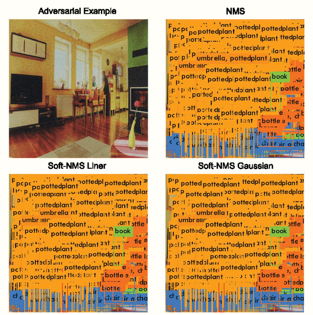 Figure 3 for Daedalus: Breaking Non-Maximum Suppression in Object Detection via Adversarial Examples