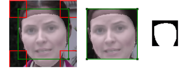 Figure 3 for Using Fully Convolutional Neural Networks to detect manipulated images in videos