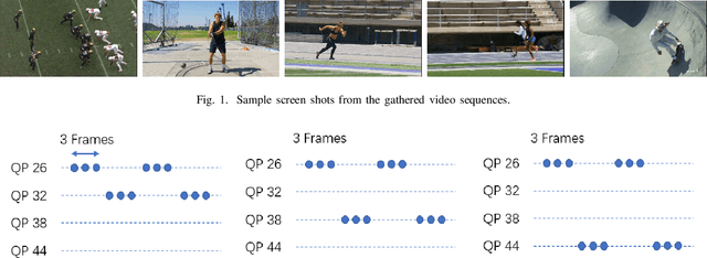 Figure 1 for Assessment of Subjective and Objective Quality of Live Streaming Sports Videos