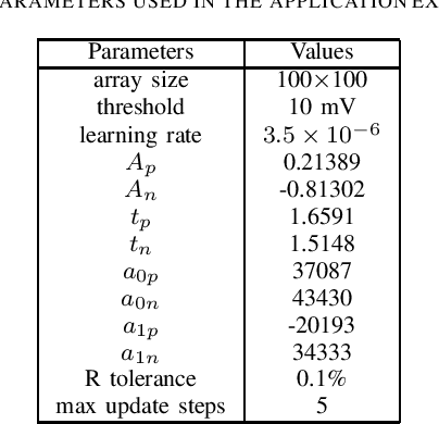 Figure 3 for A tool for emulating neuromorphic architectures with memristive models and devices