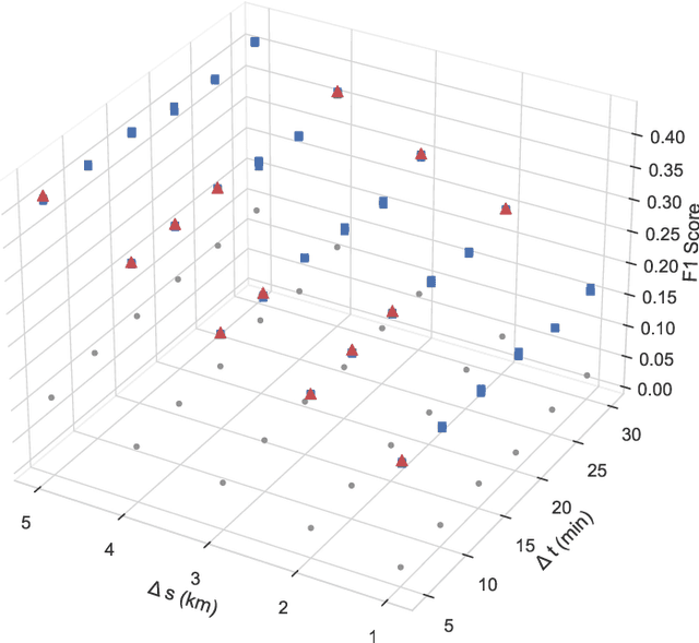 Figure 3 for Practitioner-Centric Approach for Early Incident Detection Using Crowdsourced Data for Emergency Services