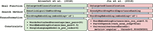 Figure 1 for TextAttack: A Framework for Adversarial Attacks in Natural Language Processing