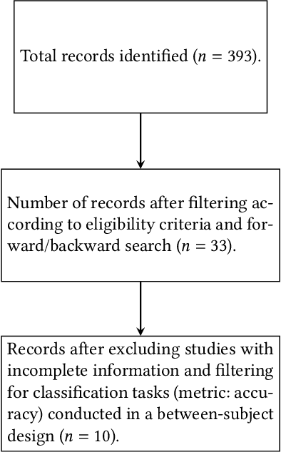 Figure 2 for A Meta-Analysis on the Utility of Explainable Artificial Intelligence in Human-AI Decision-Making