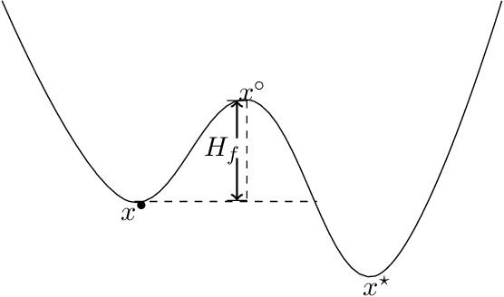 Figure 4 for On Learning Rates and Schrödinger Operators