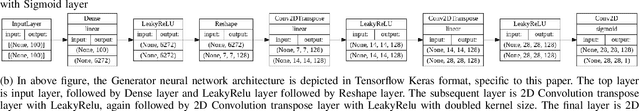 Figure 3 for FedSyn: Synthetic Data Generation using Federated Learning