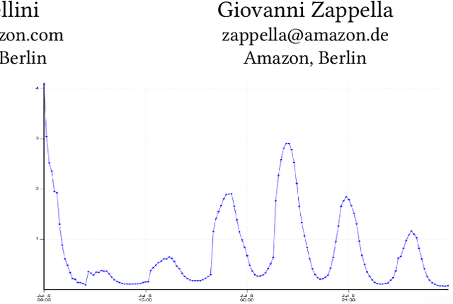 Figure 1 for A Linear Bandit for Seasonal Environments