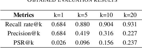 Figure 4 for Req2Lib: A Semantic Neural Model for Software Library Recommendation