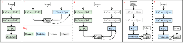 Figure 2 for Sisyphus: A Cautionary Tale of Using Low-Degree Polynomial Activations in Privacy-Preserving Deep Learning