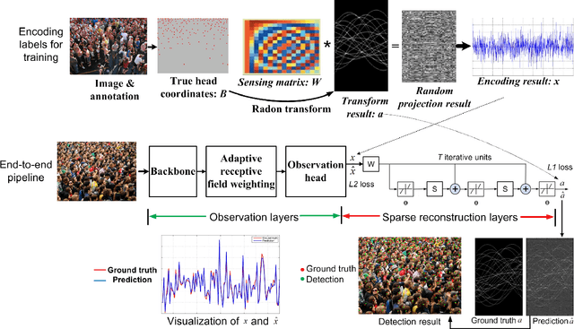 Figure 2 for Crowd Scene Analysis by Output Encoding
