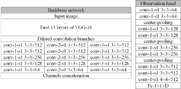 Figure 4 for Crowd Scene Analysis by Output Encoding