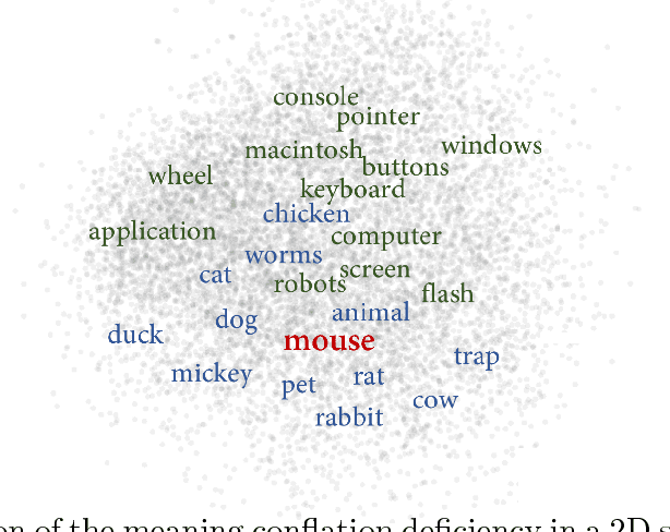 Figure 4 for From Word to Sense Embeddings: A Survey on Vector Representations of Meaning