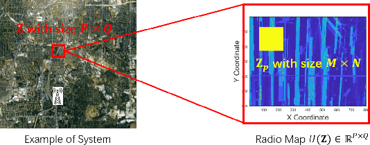 Figure 3 for Exemplar-Based Radio Map Reconstruction of Missing Areas Using Propagation Priority