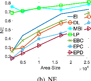 Figure 2 for Exemplar-Based Radio Map Reconstruction of Missing Areas Using Propagation Priority