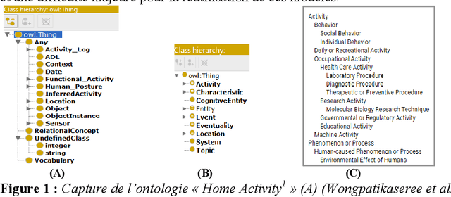 Figure 1 for Acquisition and Representation of User Preferences Guided by an Ontology