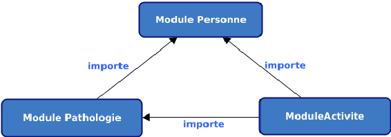 Figure 2 for Acquisition and Representation of User Preferences Guided by an Ontology