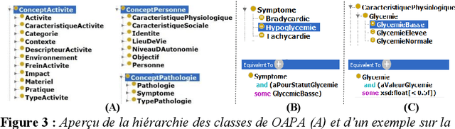 Figure 3 for Acquisition and Representation of User Preferences Guided by an Ontology