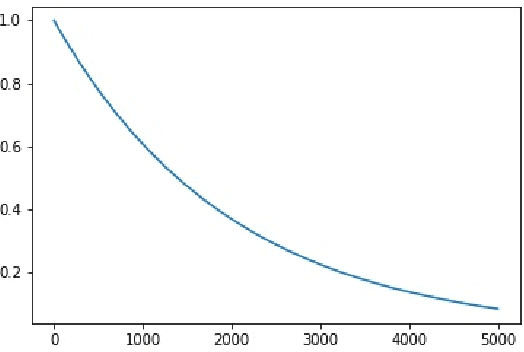 Figure 1 for Training like Playing: A Reinforcement Learning And Knowledge Graph-based framework for building Automatic Consultation System in Medical Field