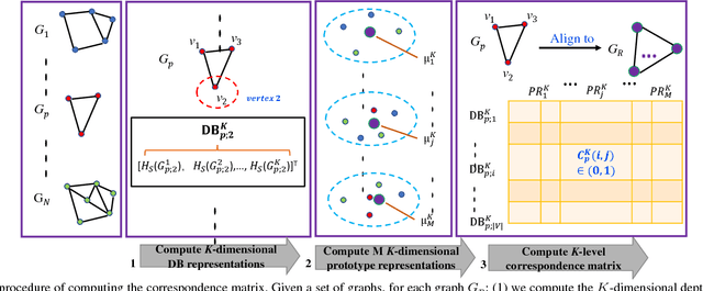 Figure 2 for A Quantum Spatial Graph Convolutional Neural Network using Quantum Passing Information