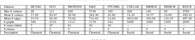Figure 3 for A Quantum Spatial Graph Convolutional Neural Network using Quantum Passing Information